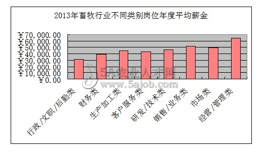 2013�������ИI(y��)ƽ��н�Y