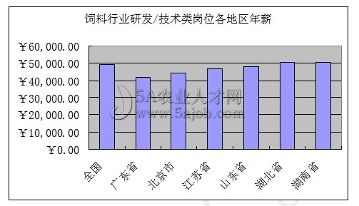 2013������ИI(y��)�аl(f��)/���g(sh��)�(l��i)��λ��н����