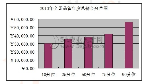 ���Ʒ��н��