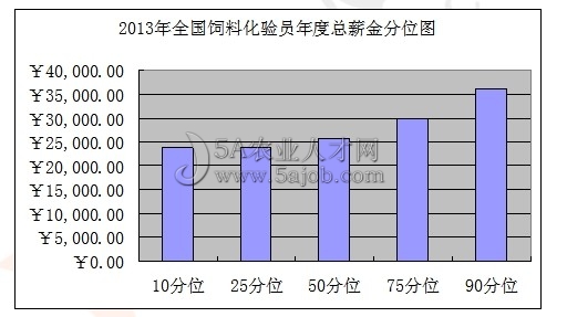 ��ϻ��(y��n)�Tн�����