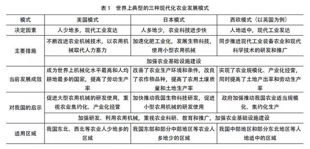 �҇��ǻ��r(n��ng)�I(y��)�İl(f��)չ�F(xi��n)����}����(zh��n)�Ԍ�(du��)��