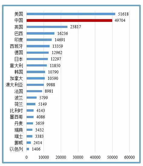 ��(du��)Ԓ�߶ˣ��Ƽ�����(gu��)֮���� ��(qi��ng)�r(n��ng)֮���������Ї�(gu��)�r(n��ng)�I(y��)�ƌW(xu��)ԺԺ�L(zh��ng)���A��Մ�r(n��ng)�I(y��)�Ƽ��l(f��)չ