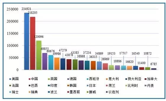 ��(du��)Ԓ�߶ˣ��Ƽ�����(gu��)֮���� ��(qi��ng)�r(n��ng)֮���������Ї�(gu��)�r(n��ng)�I(y��)�ƌW(xu��)ԺԺ�L(zh��ng)���A��Մ�r(n��ng)�I(y��)�Ƽ��l(f��)չ
