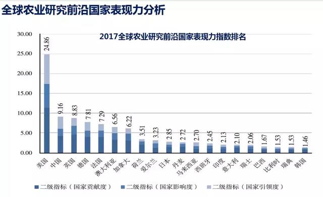 ��(du��)Ԓ�߶ˣ��Ƽ�����(gu��)֮���� ��(qi��ng)�r(n��ng)֮���������Ї�(gu��)�r(n��ng)�I(y��)�ƌW(xu��)ԺԺ�L(zh��ng)���A��Մ�r(n��ng)�I(y��)�Ƽ��l(f��)չ